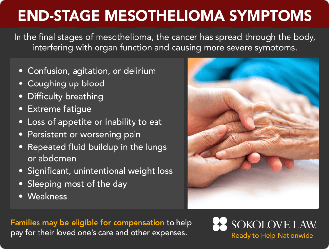 End-Stage Mesothelioma Symptoms