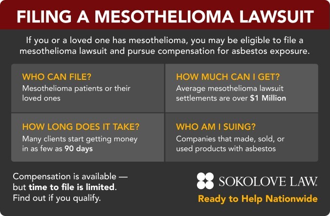 Filing a Mesothelioma Lawsuit for Asbestos Exposure: Everything You Need to Know